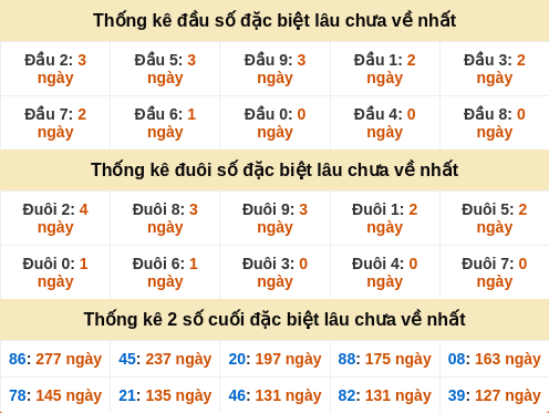 dauduoi-lauchuave screenshot
