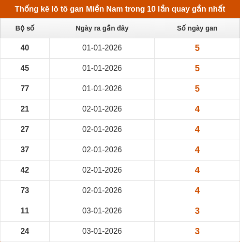 lotogan-region screenshot