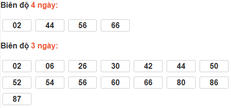 Bảng cầu lô động đài Bình Phước