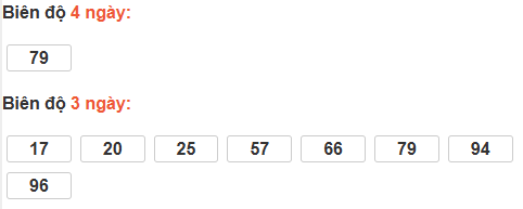Bảng cầu lô động đài Hậu Giang