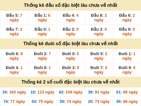 dauduoi-lauchuave screenshot