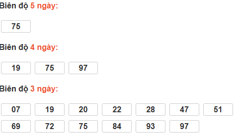 Bảng cầu lô động đài Bạc Liêu