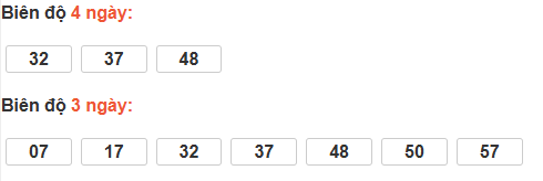 Bảng cầu lô động đài Bến Tre
