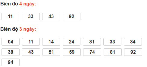 Bảng cầu lô động đài VT