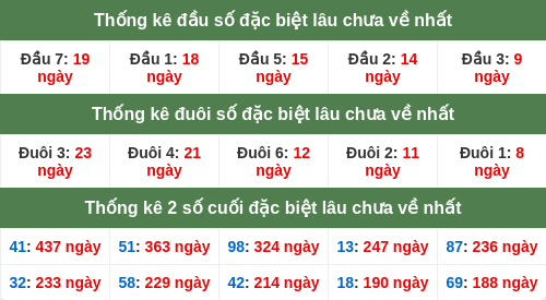 dauduoi-lauchuave screenshot