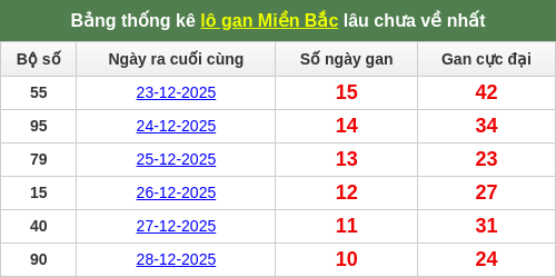 lotogan-region screenshot