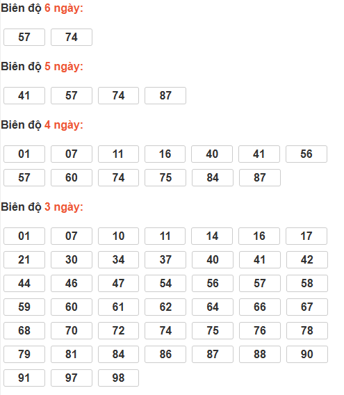 Cầu lô tô động chạy 7 ngày qua
