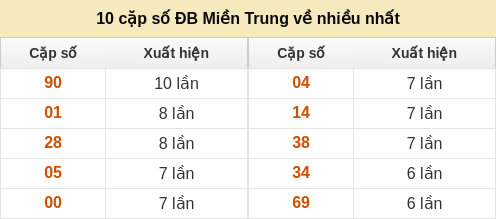 dacbiet-venhieu screenshot