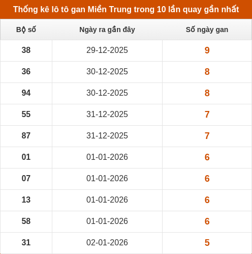 lotogan-region screenshot