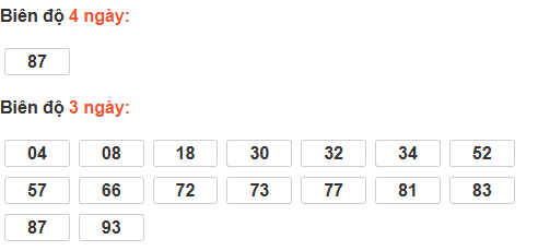 Bảng cầu lô động đài Quảng Nam