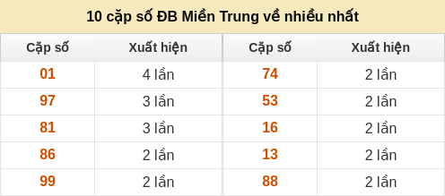 dacbiet-venhieu screenshot