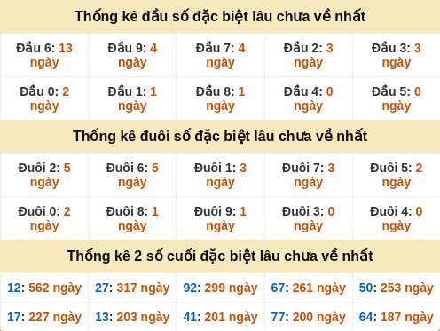 dauduoi-lauchuave screenshot