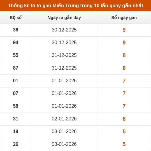 lotogan-region screenshot