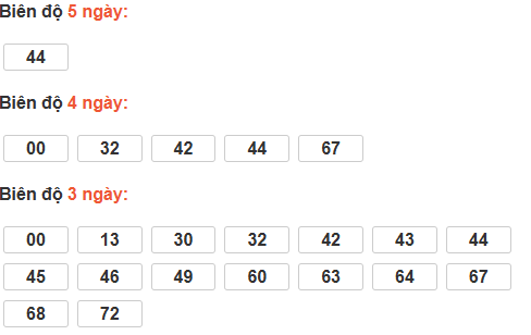 Bảng cầu lô động đài Đắc Nông Bảng cầu lô động đài Đắc Nông