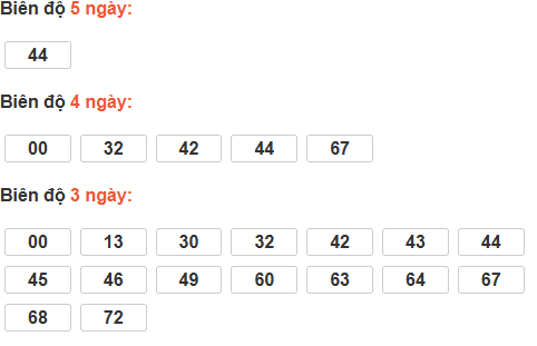 Bảng cầu lô động đài Quảng Ngãi Bảng cầu lô động đài Quảng Ngãi