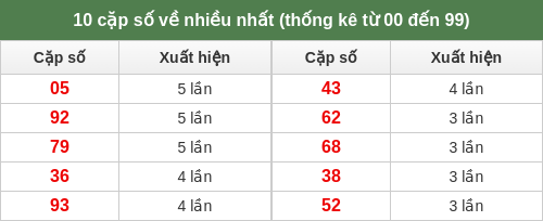 dacbiet-venhieu screenshot