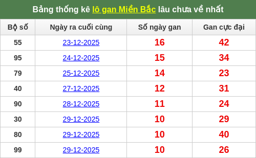 lotogan-region screenshot