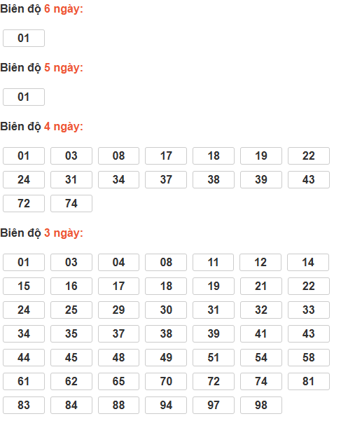 Cầu lô tô động chạy 6 ngày qua
