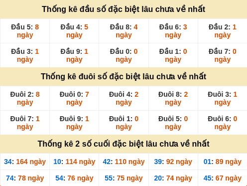 dauduoi-lauchuave screenshot