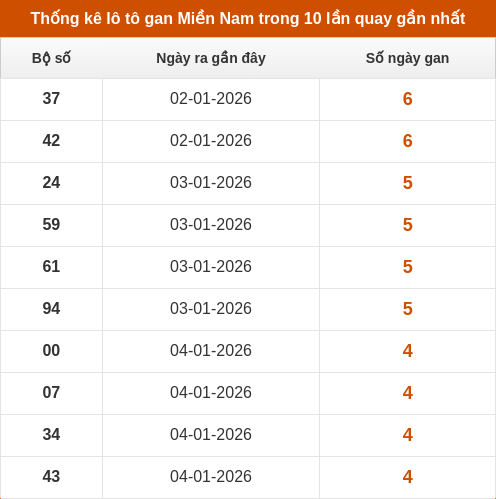 lotogan-region screenshot