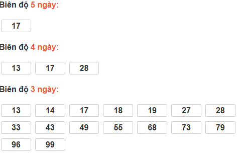Bảng cầu lô động đài Sóc Trăng