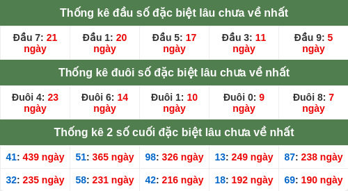 dauduoi-lauchuave screenshot