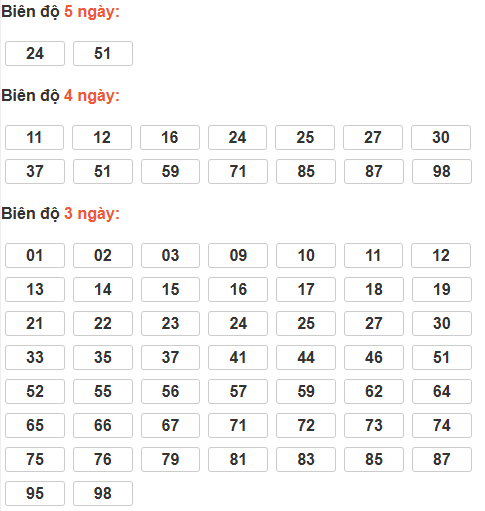 Cầu lô tô động chạy 6 ngày qua