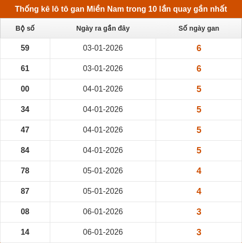 lotogan-region screenshot