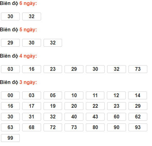 Bảng cầu lô động đài An Giang