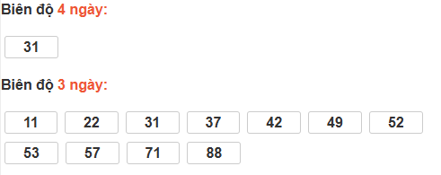 Bảng cầu lô động đài Bình Thuận