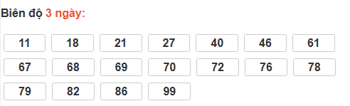 Bảng cầu lô động đài Tây Ninh