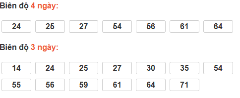 Bảng cầu lô động đài Quảng Bình