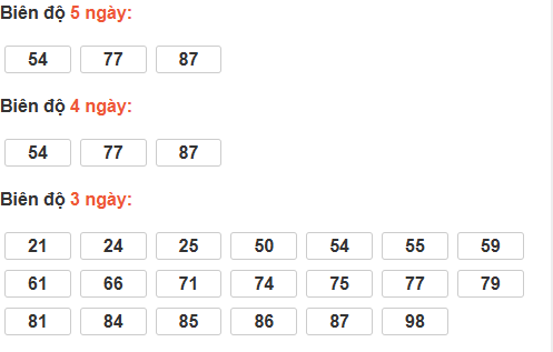 Bảng cầu lô động đài Quảng Trị