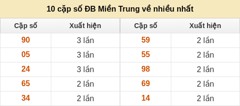 dauduoi-lauchuave screenshot