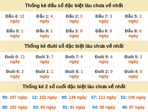 dauduoi-lauchuave screenshot
