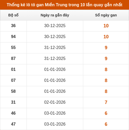 lotogan-region screenshot