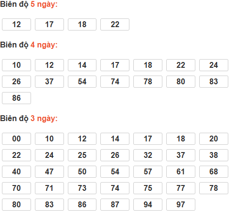 Cầu lô tô động chạy 5 ngày qua Cầu lô tô động chạy 5 ngày qua