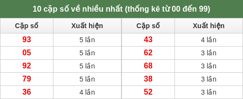 dacbiet-venhieu screenshot