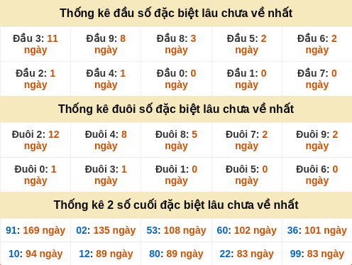 dauduoi-lauchuave screenshot