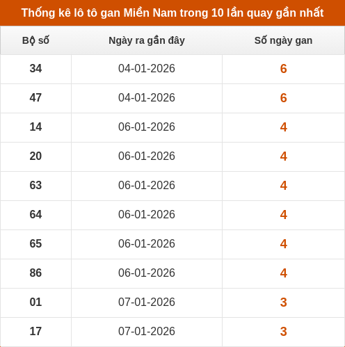 lotogan-region screenshot