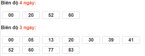Bảng cầu lô động đài Bình Dương