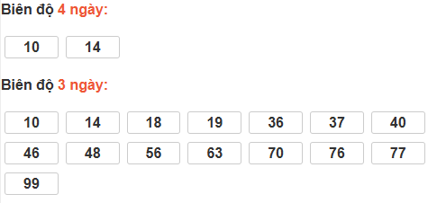 Bảng cầu lô động đài Trà Vinh
