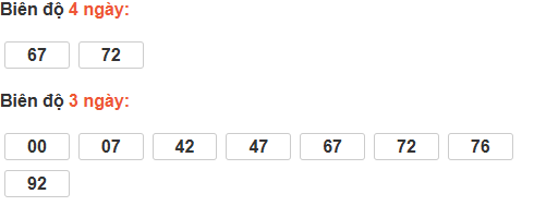 Bảng cầu lô động đài Vĩnh Long