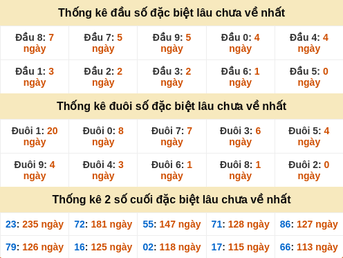 dauduoi-lauchuave screenshot