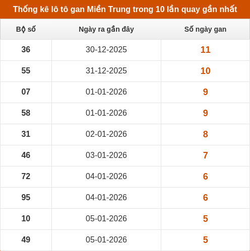 lotogan-region screenshot