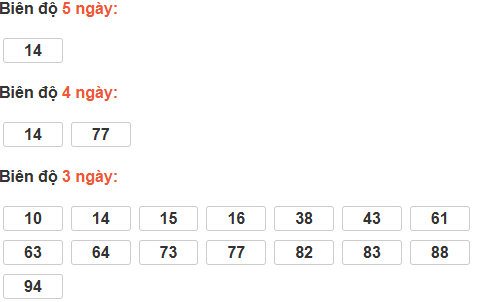 Bảng cầu lô động đài Gia Lai
