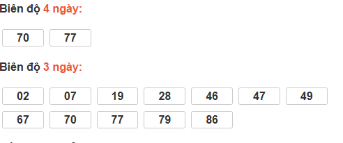 Bảng cầu lô động đài Ninh Thuận