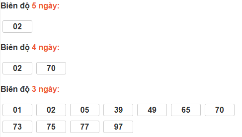 Bảng cầu lô động đài Phú Yên