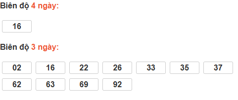 Bảng cầu lô động đài Thừa Thiên Huế