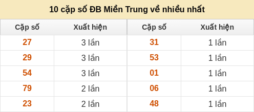 dacbiet-venhieu screenshot